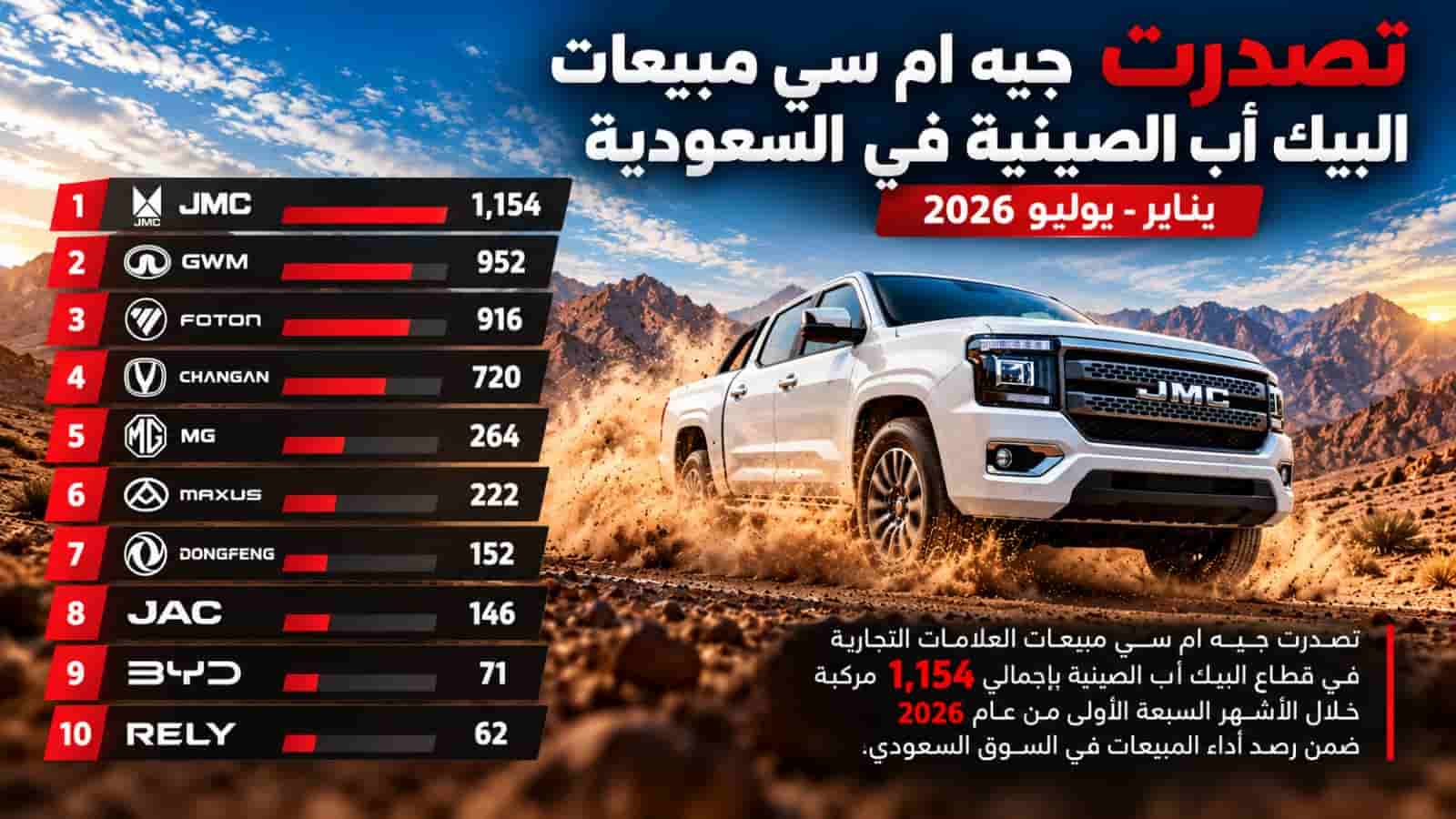 جيه ام سي